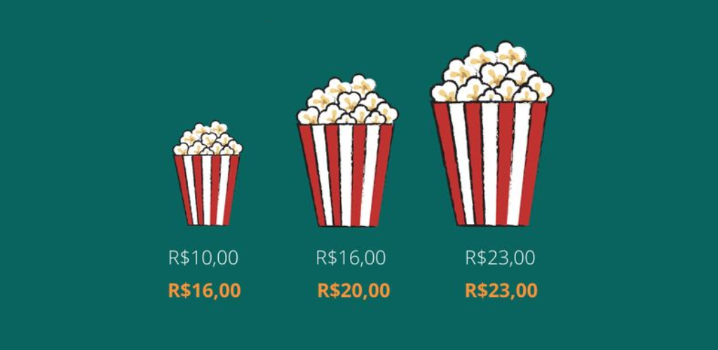 3 tamanhos de pipoca com valores próximos demonstrando o efeito decoy